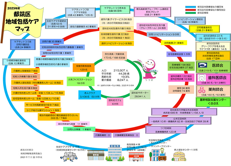 地域包括ケアマップ