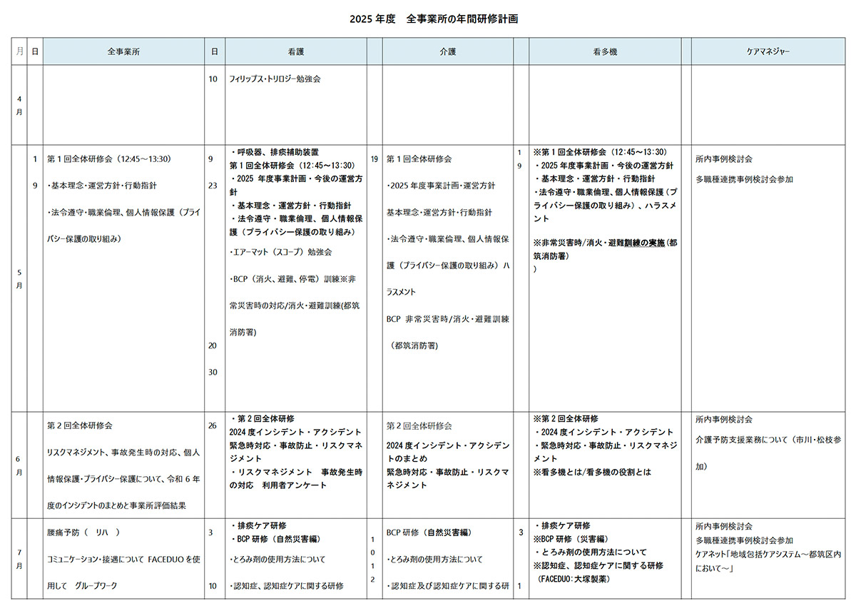 毎年研修計画表