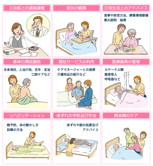 訪問看護ステーションサービス内容
