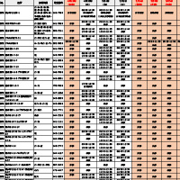 2026年度ゴールデンウィーク応需情報